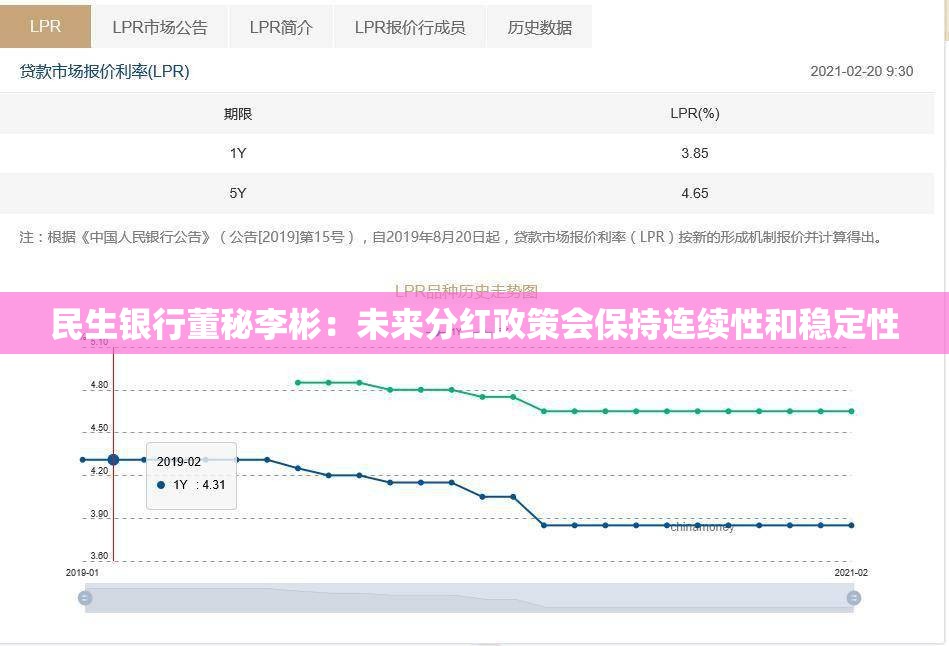 民生银行董秘李彬：未来分红政策会保持连续性和稳定性