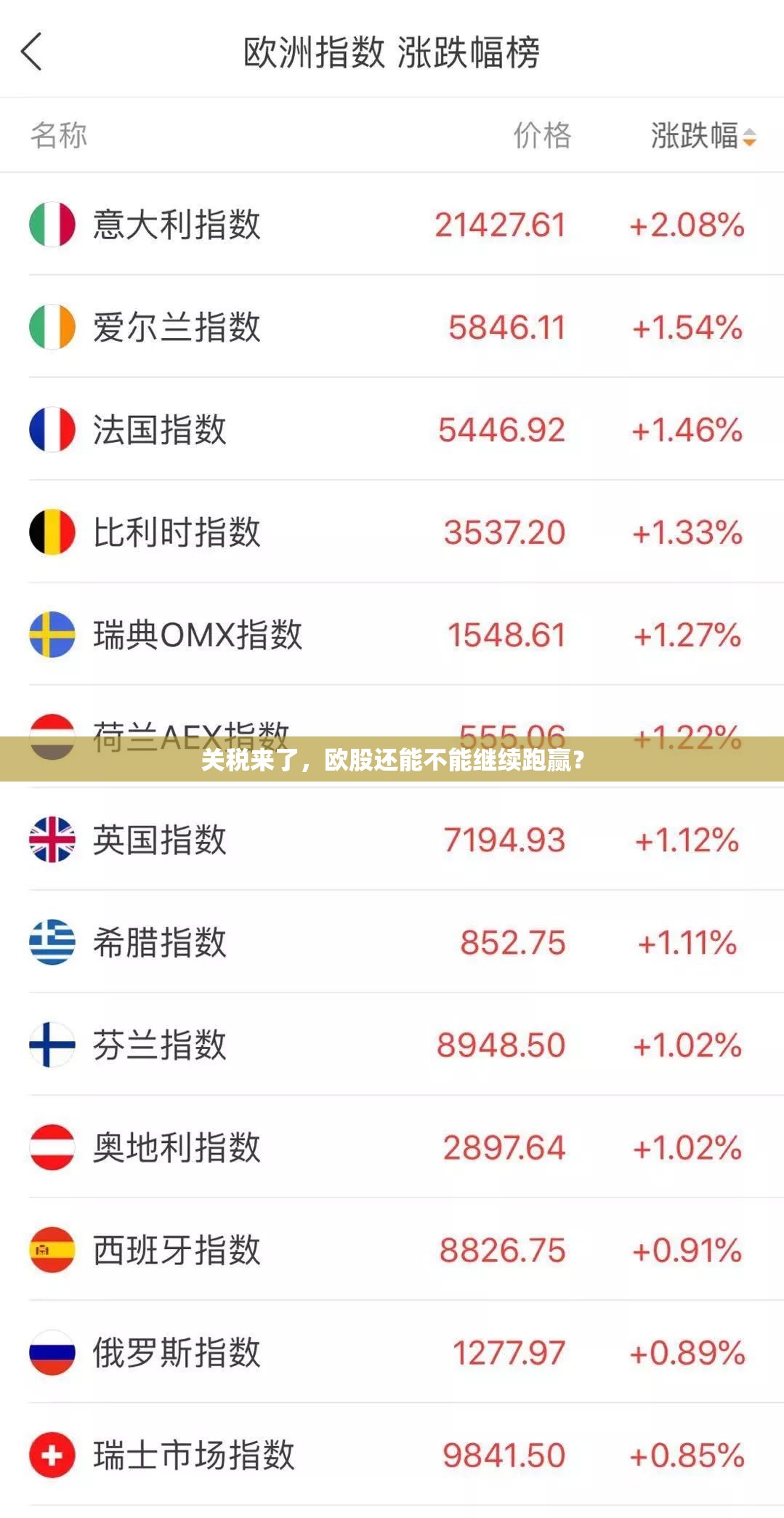 关税来了，欧股还能不能继续跑赢？