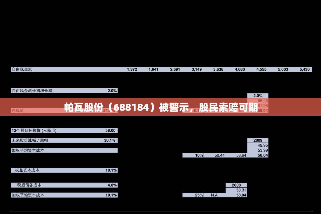 帕瓦股份（688184）被警示，股民索赔可期
