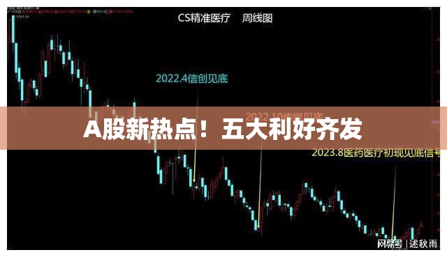 A股新热点！五大利好齐发