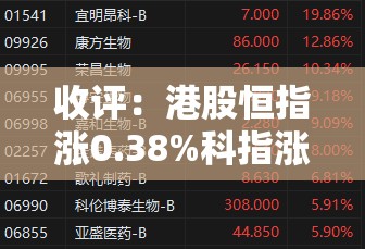 收评：港股恒指涨0.38%科指涨0.23%小米集团收跌超5%