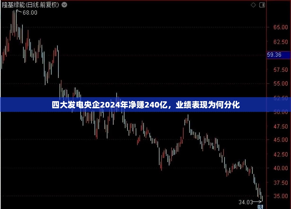 四大发电央企2024年净赚240亿，业绩表现为何分化