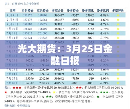 光大期货：3月25日金融日报