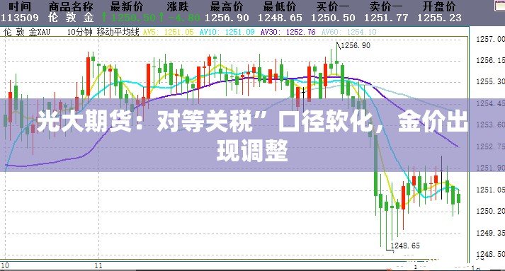 光大期货：对等关税”口径软化，金价出现调整