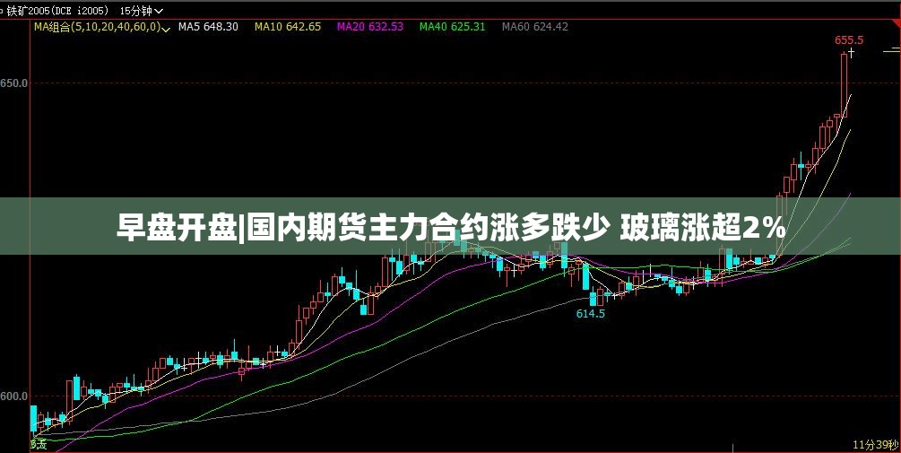 早盘开盘|国内期货主力合约涨多跌少 玻璃涨超2%