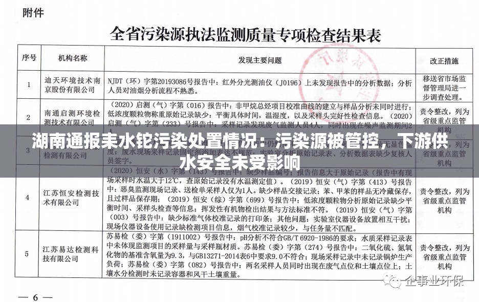 湖南通报耒水铊污染处置情况：污染源被管控，下游供水安全未受影响