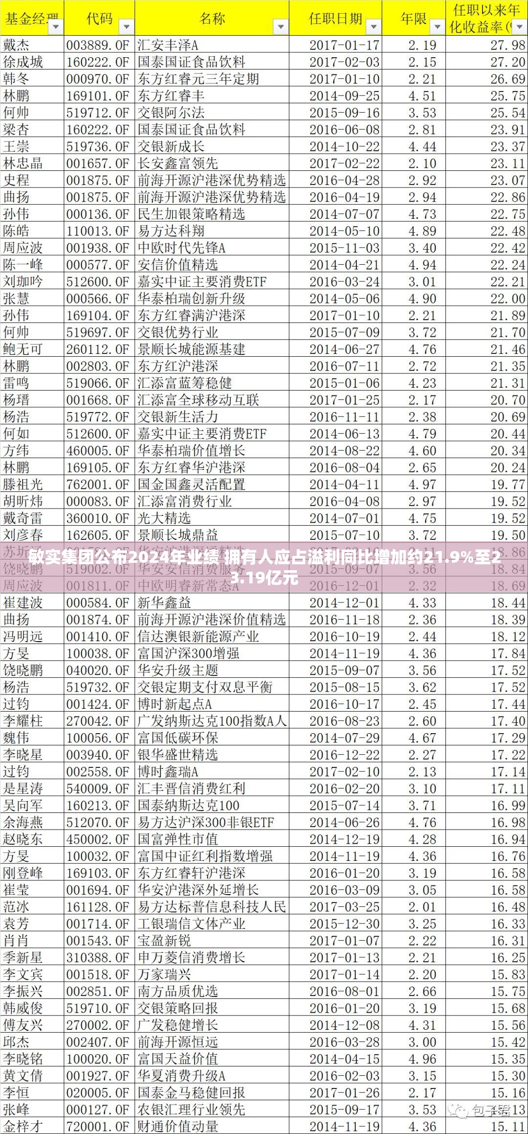 敏实集团公布2024年业绩 拥有人应占溢利同比增加约21.9%至23.19亿元