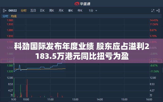 科劲国际发布年度业绩 股东应占溢利2183.5万港元同比扭亏为盈