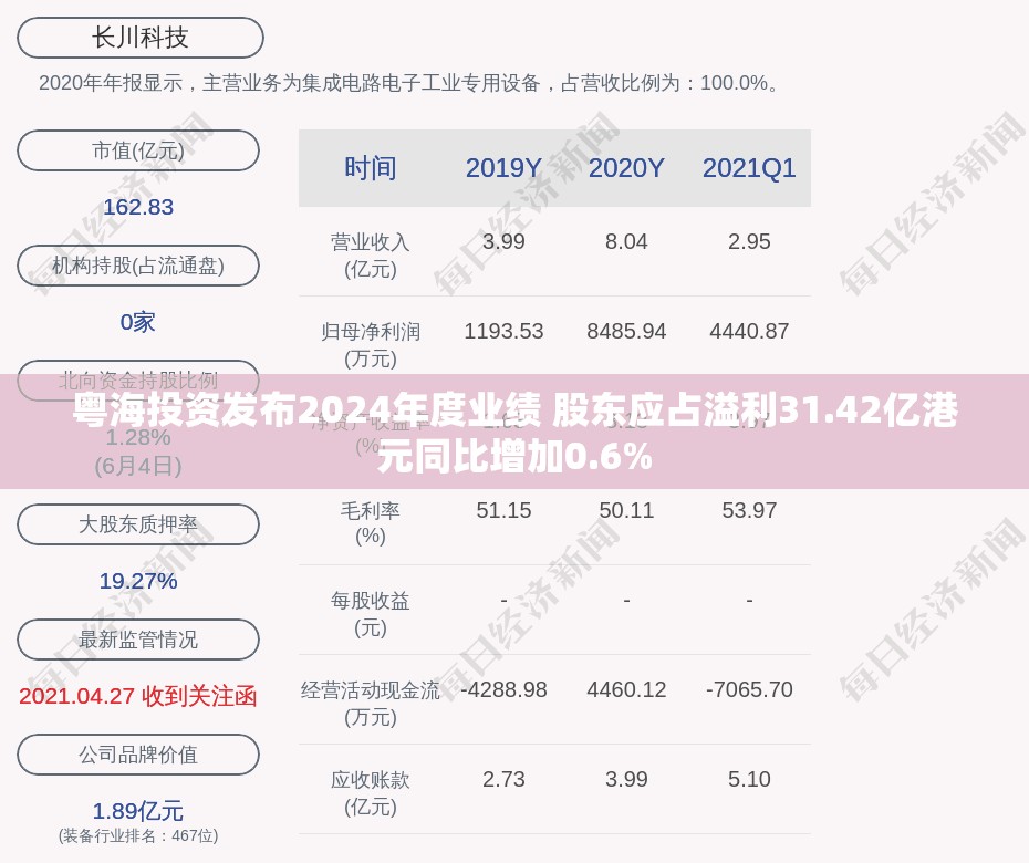 粤海投资发布2024年度业绩 股东应占溢利31.42亿港元同比增加0.6%