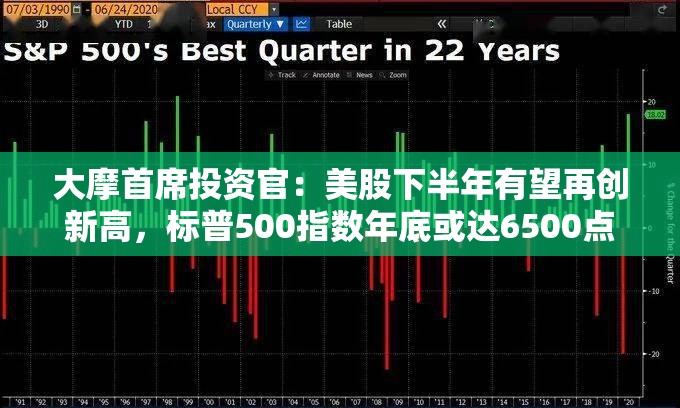 大摩首席投资官：美股下半年有望再创新高，标普500指数年底或达6500点