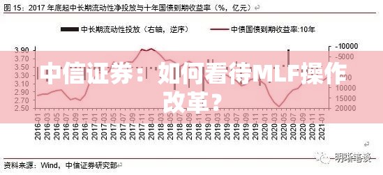 中信证券：如何看待MLF操作改革？