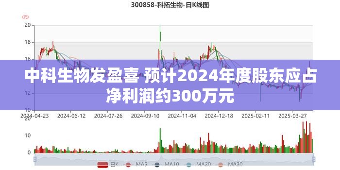 中科生物发盈喜 预计2024年度股东应占净利润约300万元