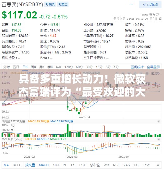 具备多重增长动力！微软获杰富瑞评为“最受欢迎的大盘股”之一
