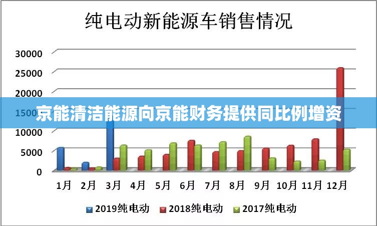 京能清洁能源向京能财务提供同比例增资