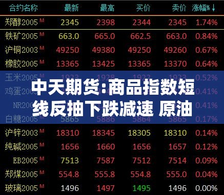 中天期货:商品指数短线反抽下跌减速 原油再度大跌