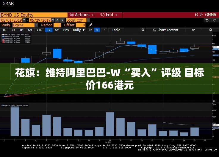 花旗：维持阿里巴巴-W“买入”评级 目标价166港元