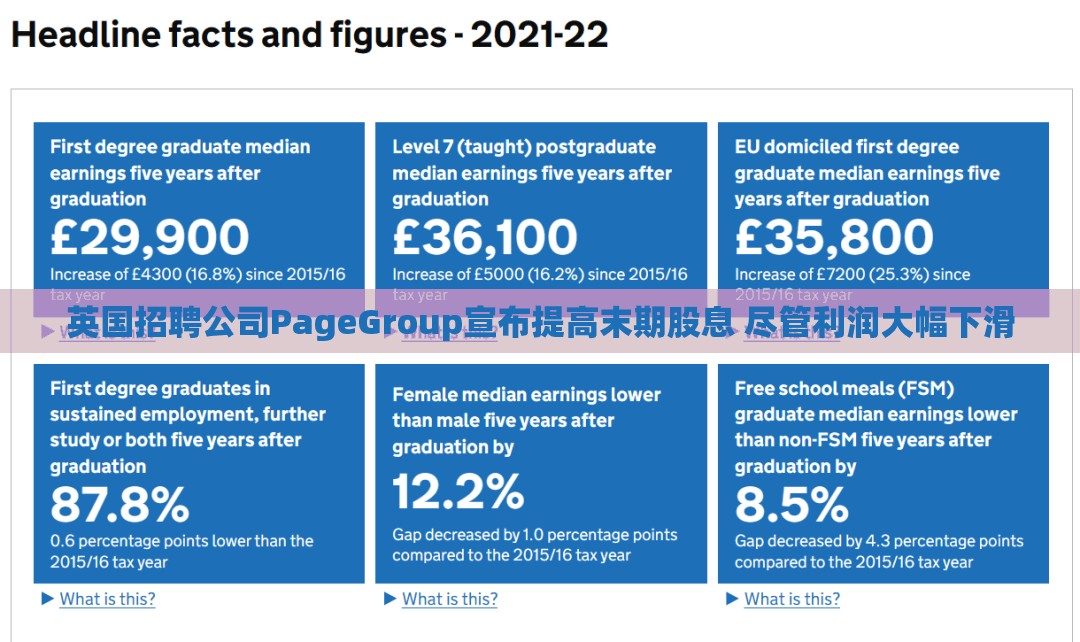 英国招聘公司PageGroup宣布提高末期股息 尽管利润大幅下滑