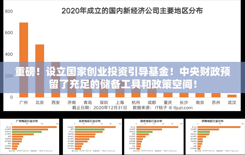 重磅！设立国家创业投资引导基金！中央财政预留了充足的储备工具和政策空间！