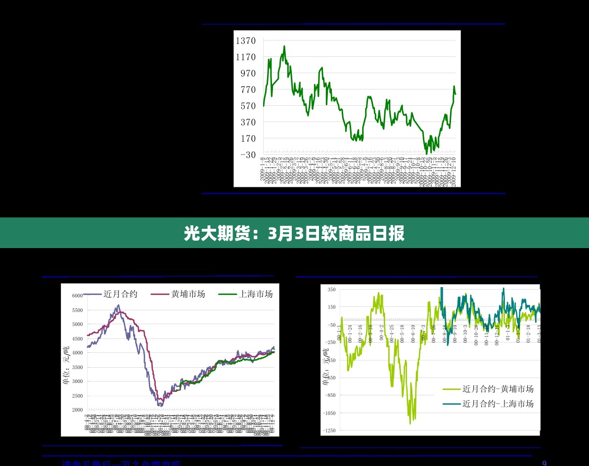 光大期货：3月3日软商品日报