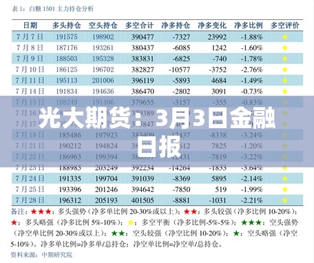 光大期货：3月3日金融日报