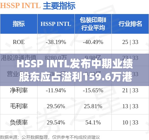 HSSP INTL发布中期业绩 股东应占溢利159.6万港元同比扭亏为盈