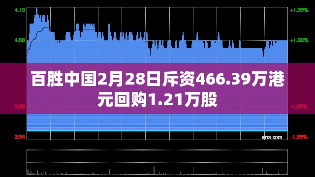 百胜中国2月28日斥资466.39万港元回购1.21万股