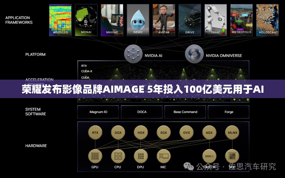 荣耀发布影像品牌AIMAGE 5年投入100亿美元用于AI