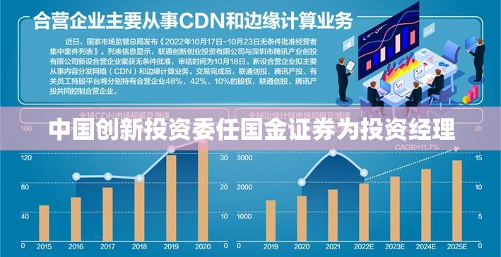 中国创新投资委任国金证券为投资经理