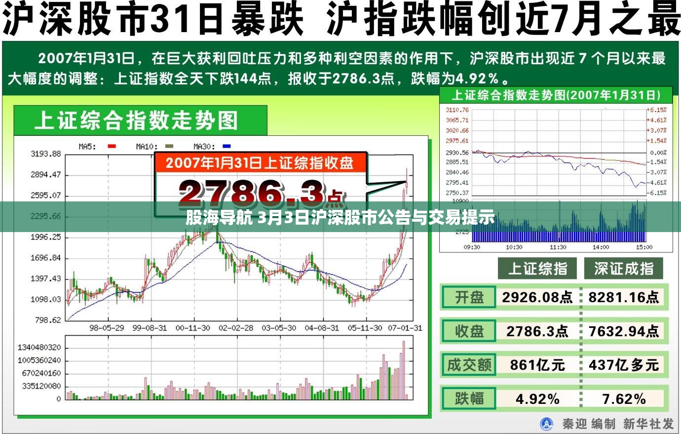 股海导航 3月3日沪深股市公告与交易提示