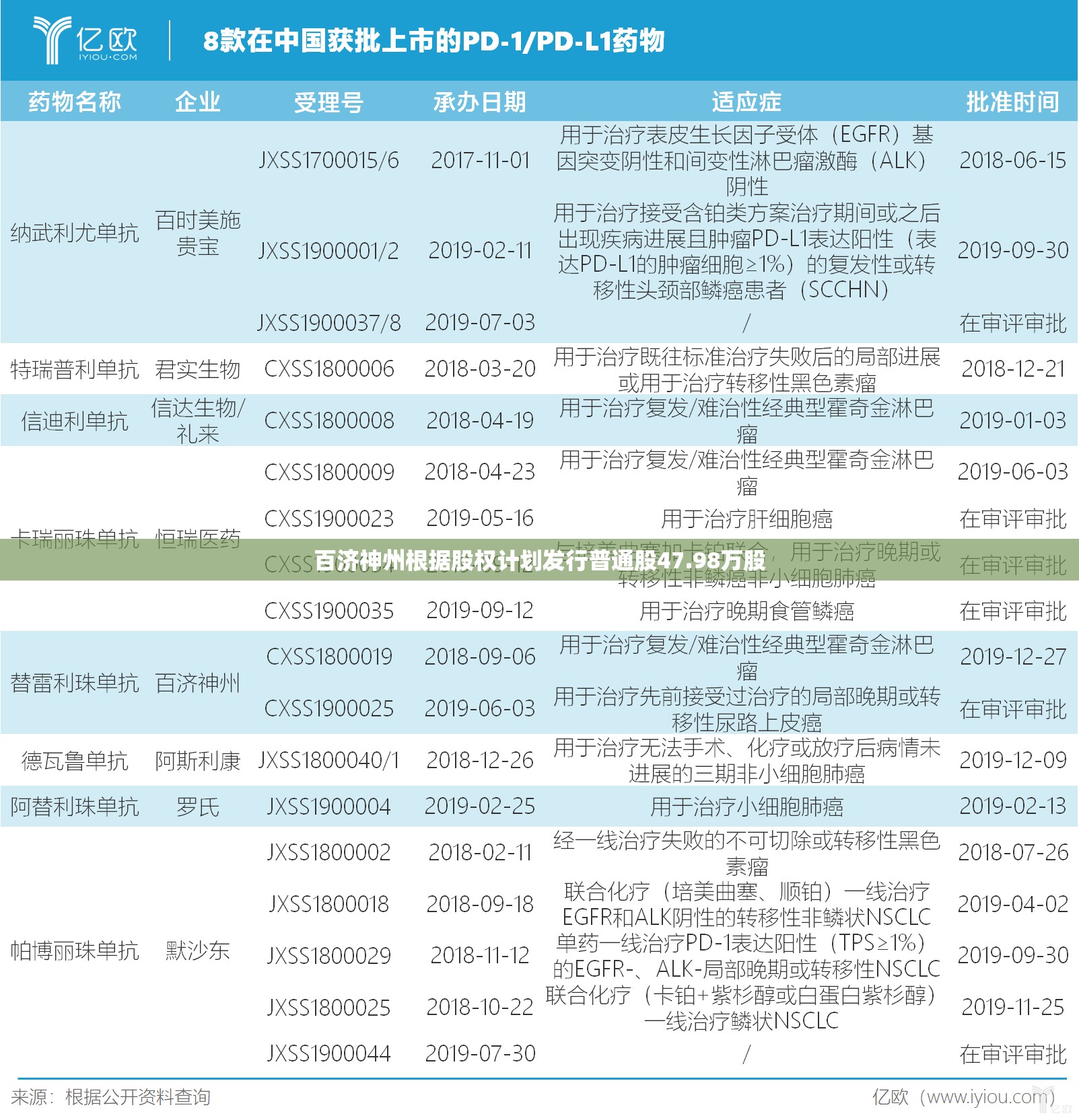 百济神州根据股权计划发行普通股47.98万股