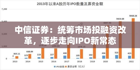 中信证券：统筹市场投融资改革，逐步走向IPO新常态