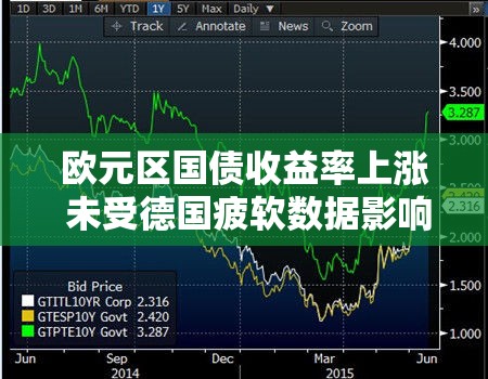 欧元区国债收益率上涨 未受德国疲软数据影响