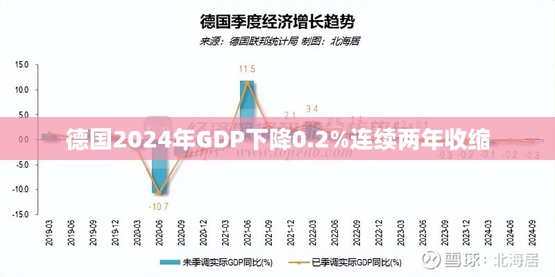 德国2024年GDP下降0.2%连续两年收缩
