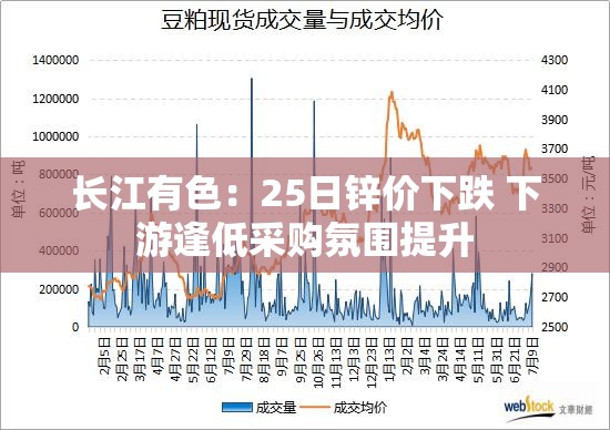 长江有色：25日锌价下跌 下游逢低采购氛围提升