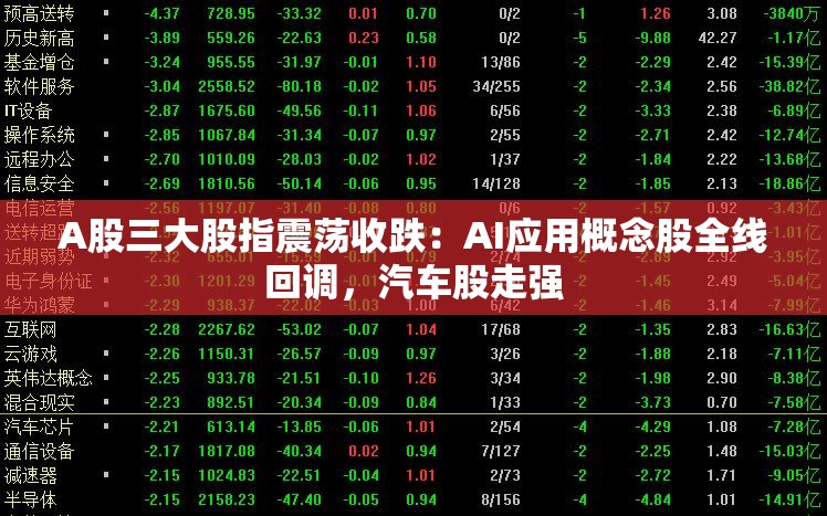 A股三大股指震荡收跌：AI应用概念股全线回调，汽车股走强