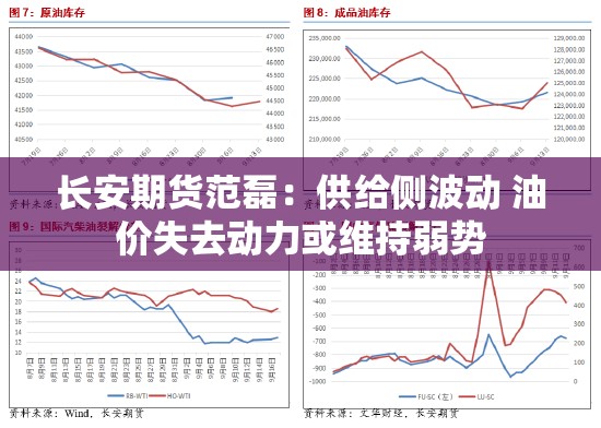 长安期货范磊：供给侧波动 油价失去动力或维持弱势