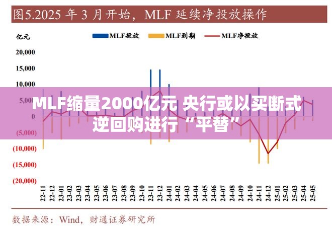 MLF缩量2000亿元 央行或以买断式逆回购进行“平替”
