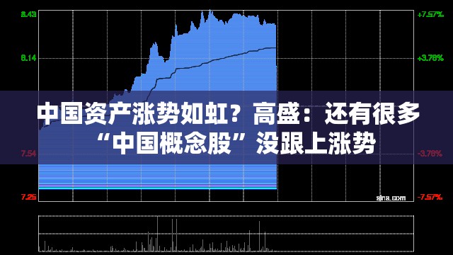 中国资产涨势如虹？高盛：还有很多“中国概念股”没跟上涨势
