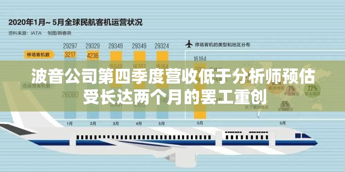 波音公司第四季度营收低于分析师预估 受长达两个月的罢工重创