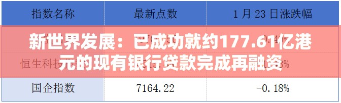 新世界发展：已成功就约177.61亿港元的现有银行贷款完成再融资