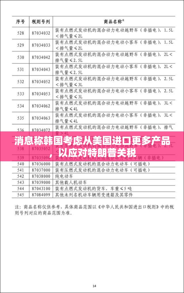 消息称韩国考虑从美国进口更多产品，以应对特朗普关税