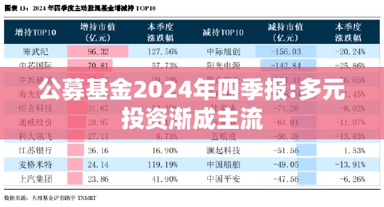公募基金2024年四季报:多元投资渐成主流