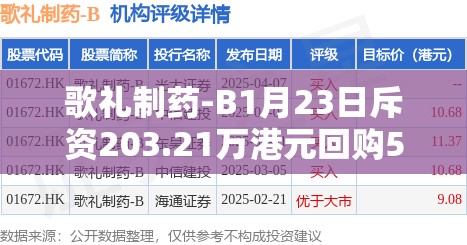 歌礼制药-B1月23日斥资203.21万港元回购50万股