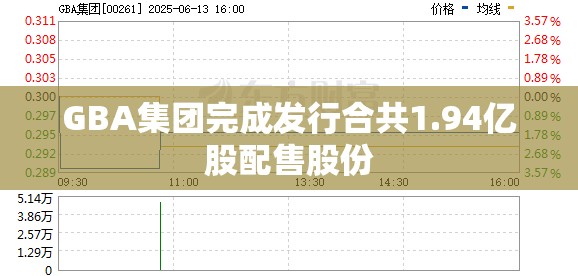 GBA集团完成发行合共1.94亿股配售股份