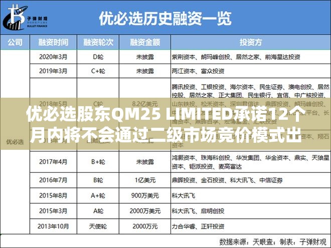 优必选股东QM25 LIMITED承诺12个月内将不会通过二级市场竞价模式出售所持股份