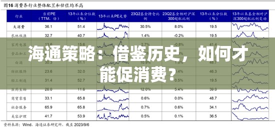 海通策略：借鉴历史，如何才能促消费？