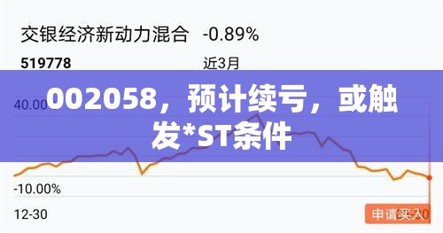 002058，预计续亏，或触发*ST条件