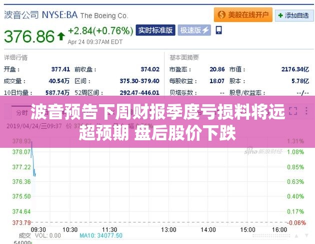 波音预告下周财报季度亏损料将远超预期 盘后股价下跌