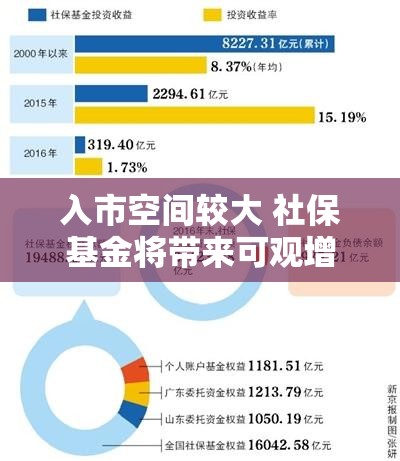 入市空间较大 社保基金将带来可观增量资金