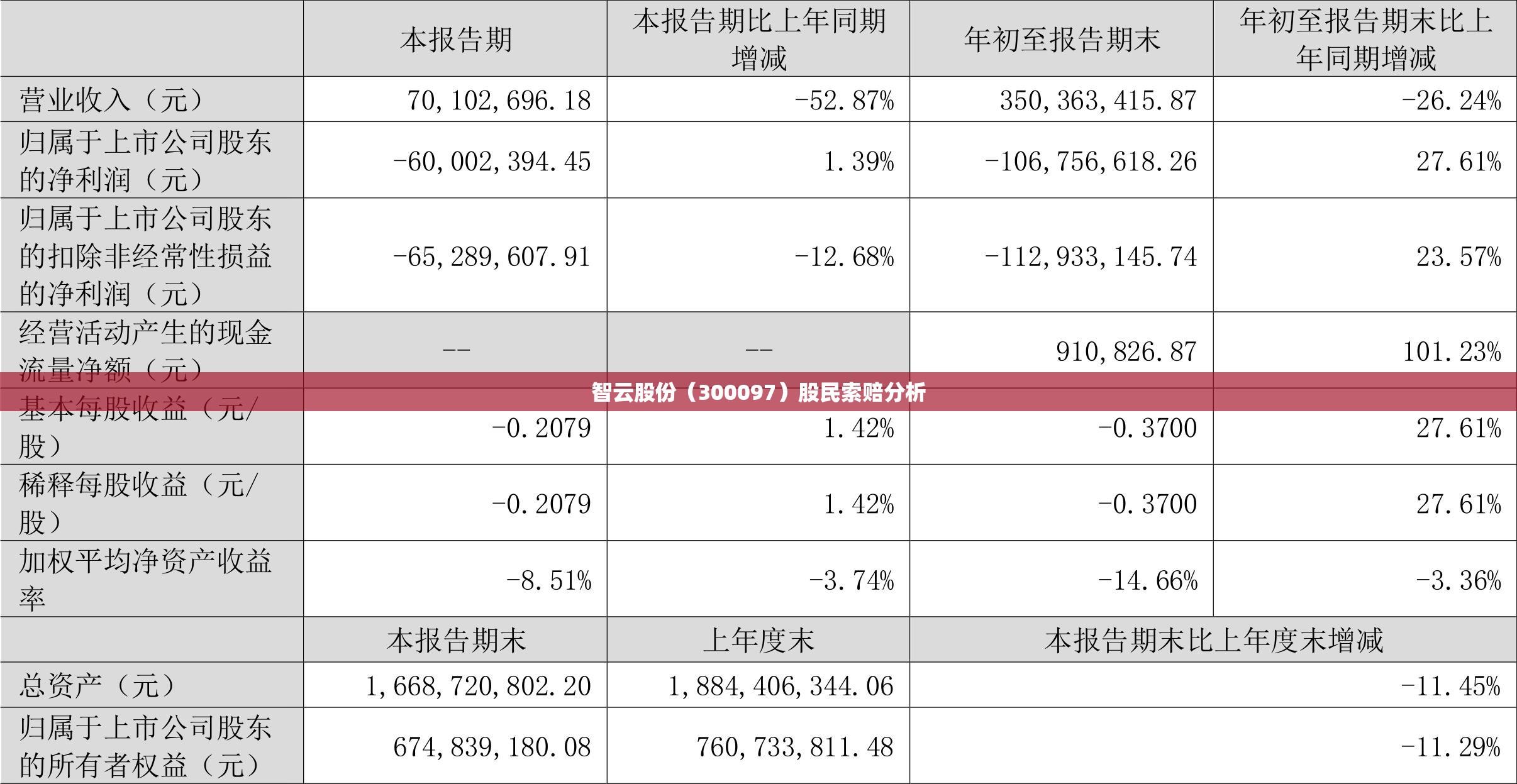 智云股份（300097）股民索赔分析